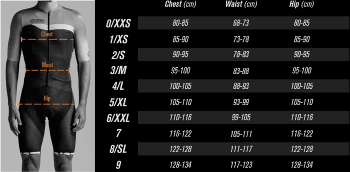An image showing a size chart for a jersey. On the left is a diagram of a person wearing a cycling jersey, with dashed lines indicating where to measure: Chest around the fullest part, Waist around the narrowest part, and Hip around the widest part. On the right is a table with sizes and measurements in centimeters: Size 0/XXS fits Chest 80-85, Waist 68-73, Hip 80-85. Size 1/XS fits Chest 85-90, Waist 73-78, Hip 85-90. Size 2/S fits Chest 90-95, Waist 78-83, Hip 90-95. Size 3/M fits Chest 95-100, Waist 83-88, Hip 95-100. Size 4/L fits Chest 100-105, Waist 88-93, Hip 100-105. Size 5/XL fits Chest 105-110, Waist 93-99, Hip 105-110. Size 6/XXL fits Chest 110-116, Waist 99-105, Hip 110-116. Size 7 fits Chest 116-122, Waist 105-111, Hip 116-122. Size 8/3XL fits Chest 122-128, Waist 111-117, Hip 122-128. Size 9 fits Chest 128-134, Waist 117-123, Hip 128-134.